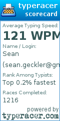 Scorecard for user sean.geckler@gmail.com
