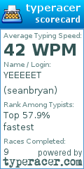 Scorecard for user seanbryan