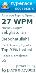 Scorecard for user sebghatullah