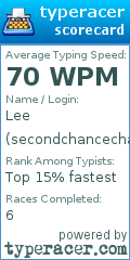 Scorecard for user secondchancechamp