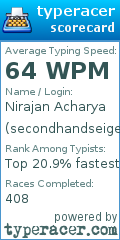 Scorecard for user secondhandseige