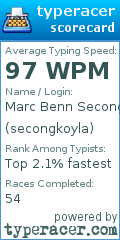 Scorecard for user secongkoyla
