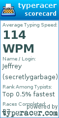 Scorecard for user secretlygarbage