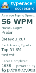 Scorecard for user seeyou_cu