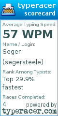 Scorecard for user segersteele