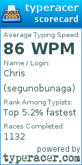 Scorecard for user segunobunaga