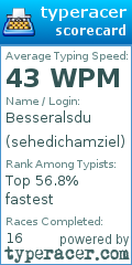 Scorecard for user sehedichamziel