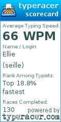 Scorecard for user seille