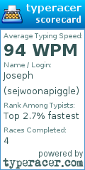 Scorecard for user sejwoonapiggle