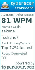 Scorecard for user sekane