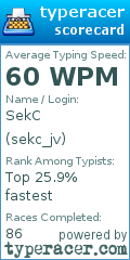 Scorecard for user sekc_jv