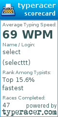 Scorecard for user selecttt