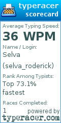 Scorecard for user selva_roderick