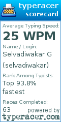 Scorecard for user selvadiwakar