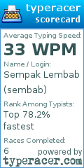 Scorecard for user sembab