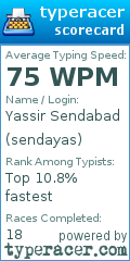 Scorecard for user sendayas