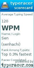 Scorecard for user senhachi
