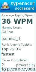 Scorecard for user senina_l