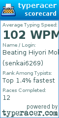 Scorecard for user senkai6269