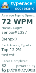 Scorecard for user senpxi