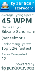 Scorecard for user senseimori