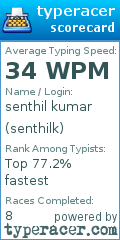 Scorecard for user senthilk