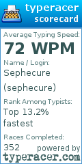 Scorecard for user sephecure
