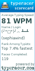 Scorecard for user sephiawind
