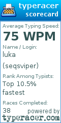 Scorecard for user seqsviper