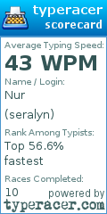 Scorecard for user seralyn