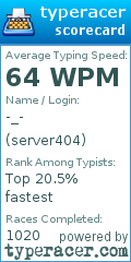 Scorecard for user server404