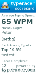 Scorecard for user setbg