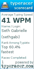 Scorecard for user sethgabi