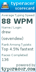 Scorecard for user sevendew