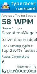 Scorecard for user seventeenmidgets