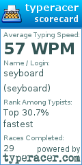 Scorecard for user seyboard