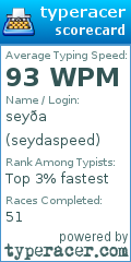 Scorecard for user seydaspeed