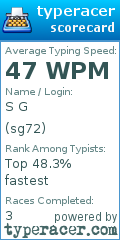 Scorecard for user sg72