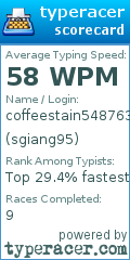 Scorecard for user sgiang95