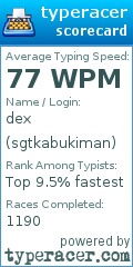 Scorecard for user sgtkabukiman