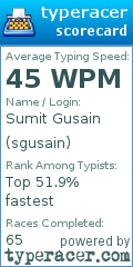 Scorecard for user sgusain