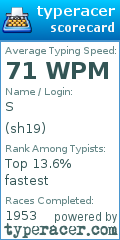 Scorecard for user sh19