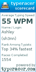 Scorecard for user sh3nn
