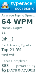 Scorecard for user sh__
