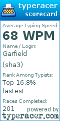 Scorecard for user sha3
