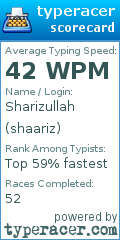 Scorecard for user shaariz