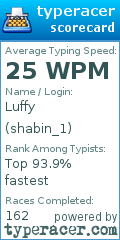 Scorecard for user shabin_1