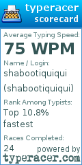 Scorecard for user shabootiquiqui