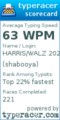 Scorecard for user shabooya