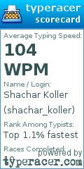Scorecard for user shachar_koller